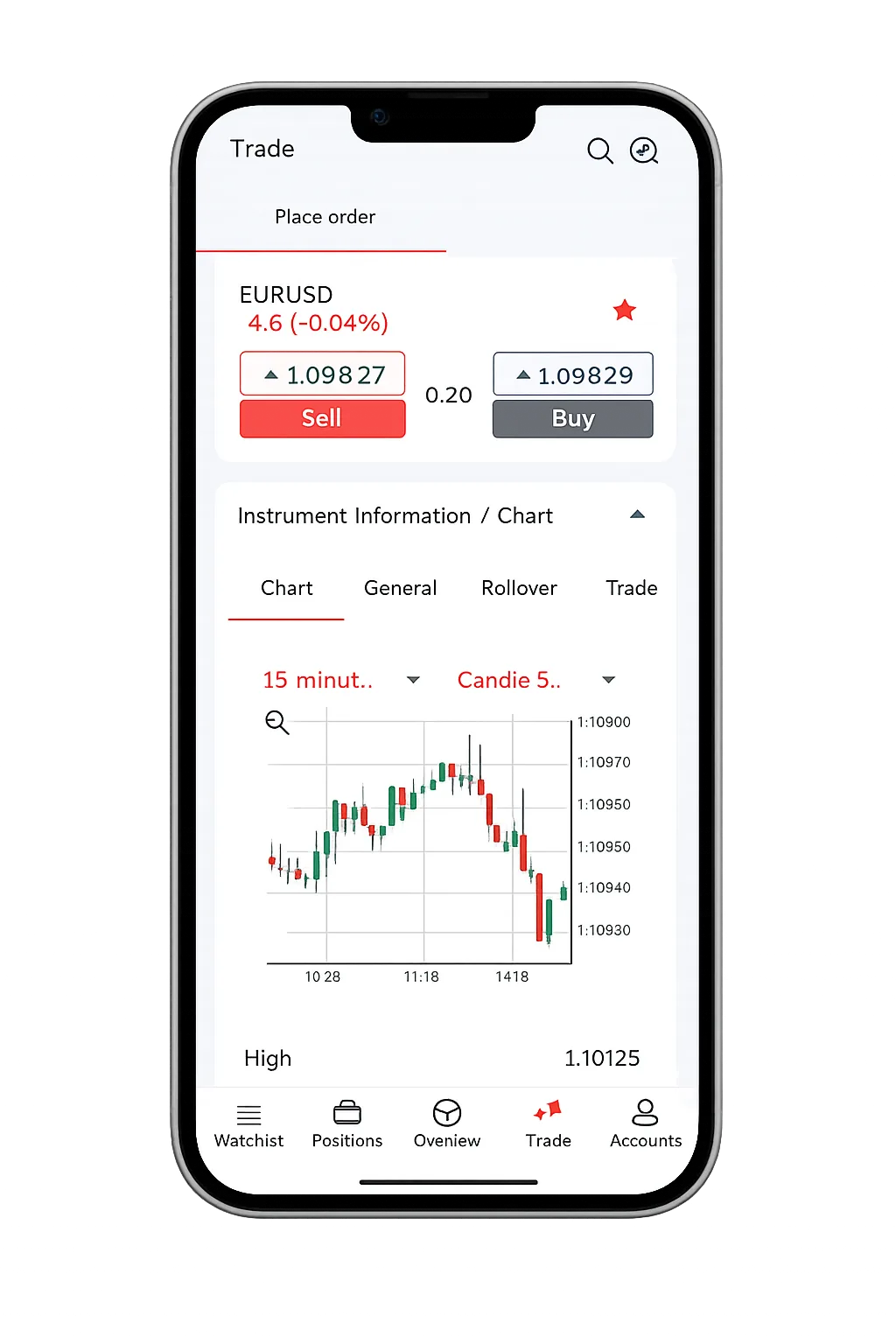 Trading platform